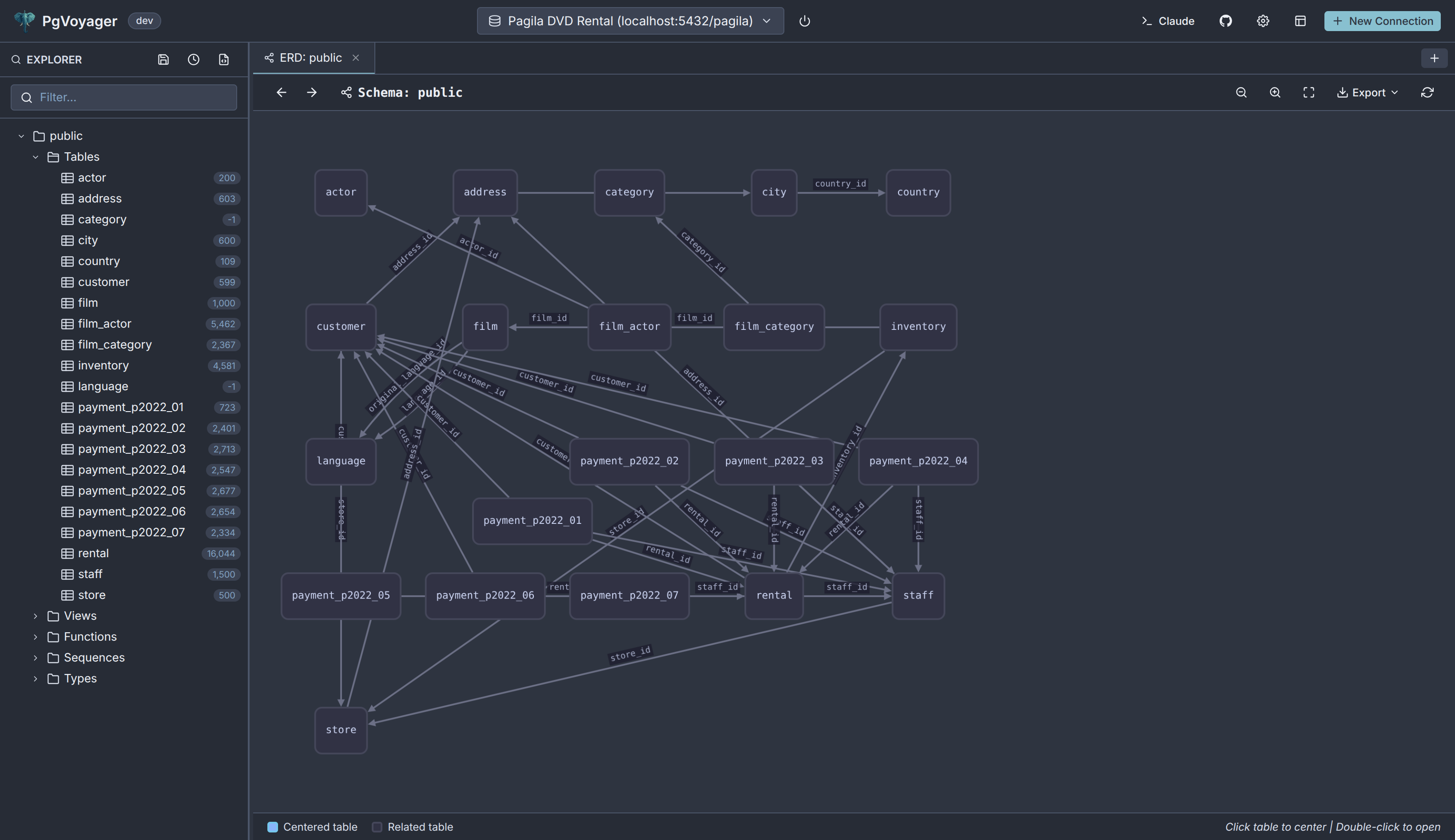 ERD Visualization